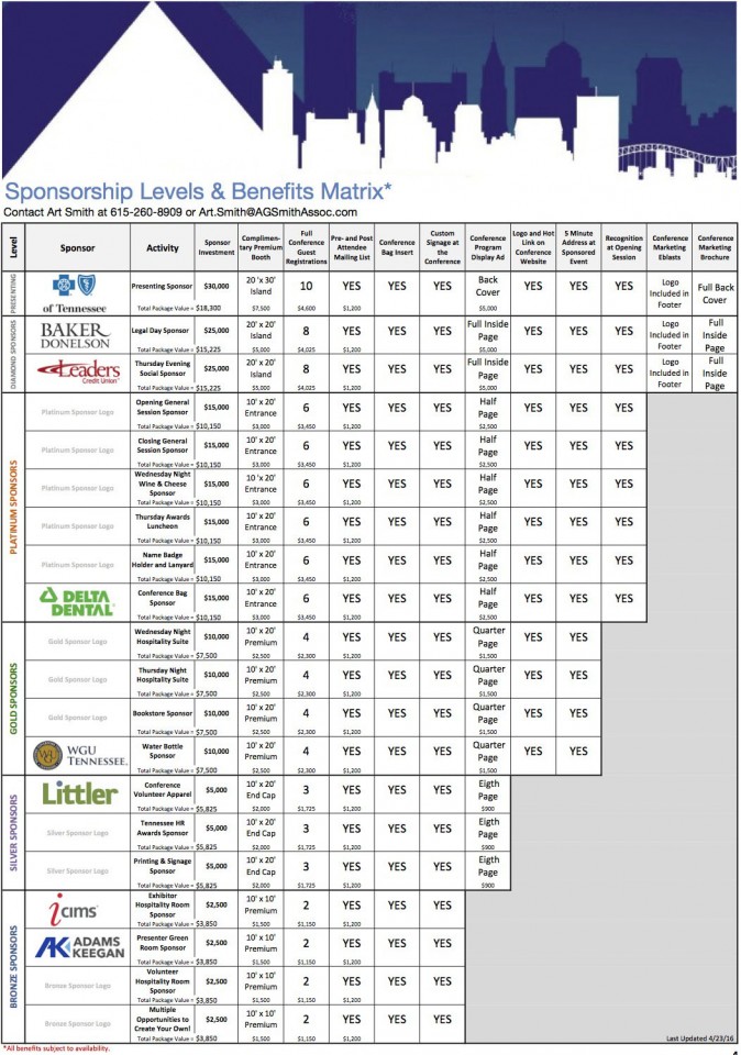 Sponsor Benefit Matrix 2016
